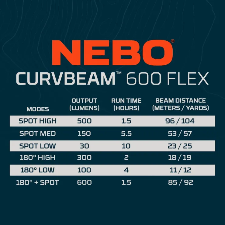 Lights & Lanterns|Lighting-Nebo Curvbeam 600 FLEX Headlamp