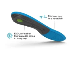Footbeds & Insoles-Superfeet Active Support Medium Arch Insoles