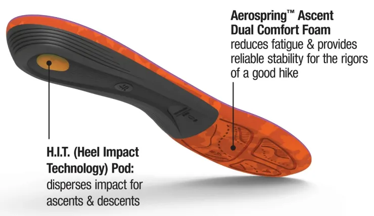 Footbeds & Insoles-Superfeet Womens Trailblazers Comfort Insoles