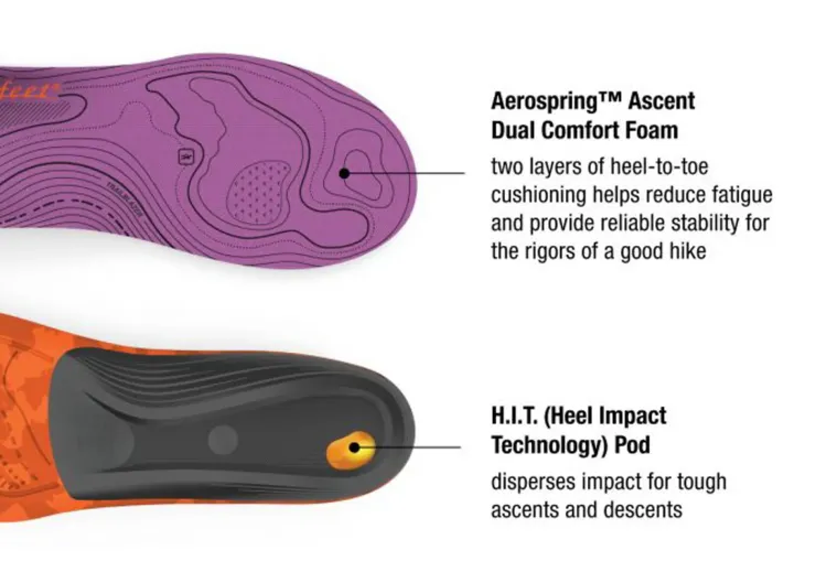 Footbeds & Insoles-Superfeet Womens Trailblazers Comfort Insoles
