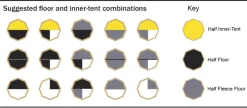 Footprints & Floors-Tentipi Comfort Half Floor 9 Groundsheet